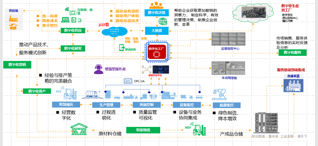 智通云联亮相工业互联网创新峰会，实力荣获两项大奖
