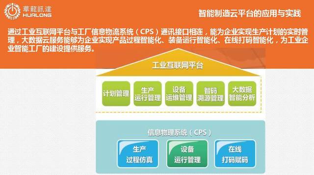 华龙讯达龙小昂讲坛 智能工厂建设的关键点与互联网数据服务