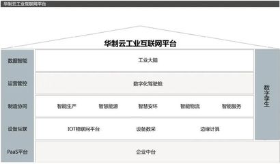 中国工业互联网女皇 带领华制智能领跑\