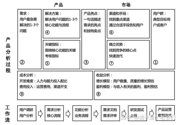 数据分析师,特别是互联网数据分析师一定要懂产品,从产品视角看问题