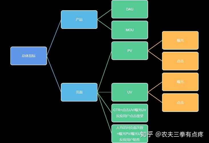 互联网电商数据分析