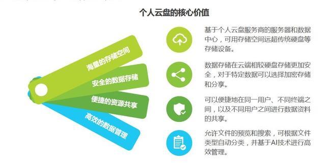 不用充钱也能全速下载的网盘,你不想了解一下?